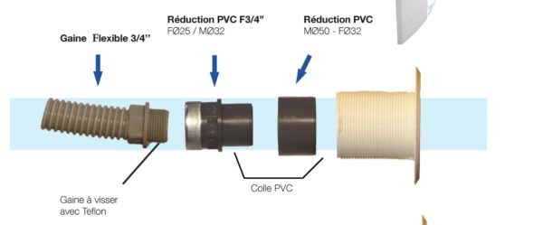 Kit pour raccordement projecteur