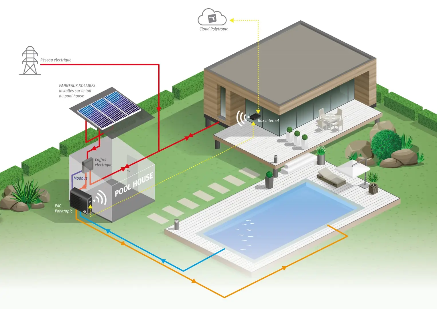 Panneaux solaires univerpool